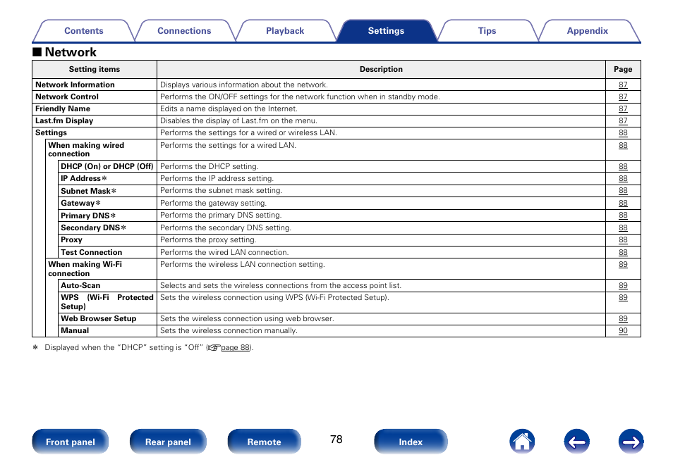 2 network | Marantz M-CR610 User Manual | Page 78 / 132