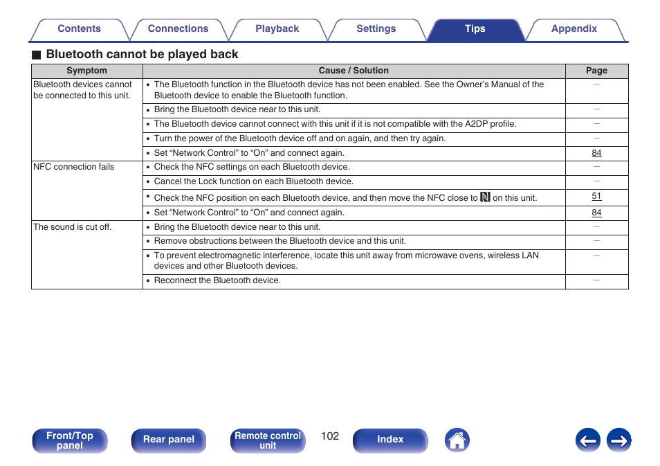 O bluetooth cannot be played back | Marantz M-CR511 User Manual | Page 102 / 133