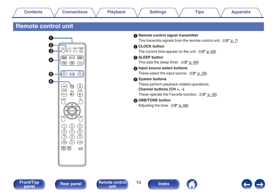 Remote control, Unit, Remote control unit | Marantz M-CR511 User Manual | Page 14 / 133