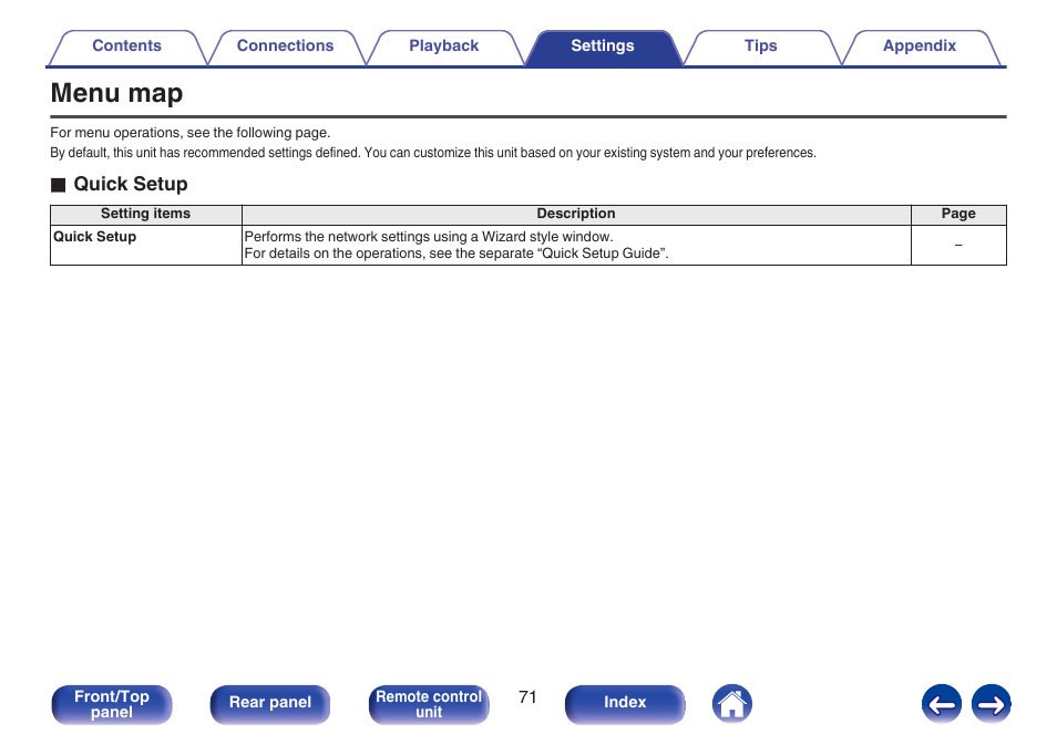 Settings, Menu map | Marantz M-CR511 User Manual | Page 71 / 133