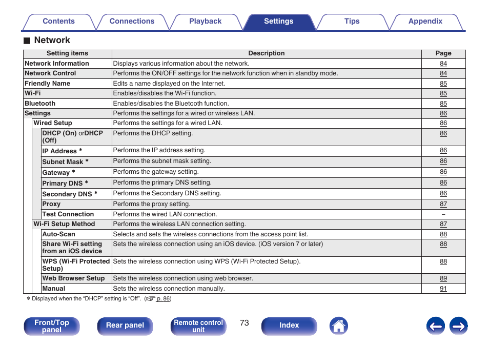 O network | Marantz M-CR511 User Manual | Page 73 / 133