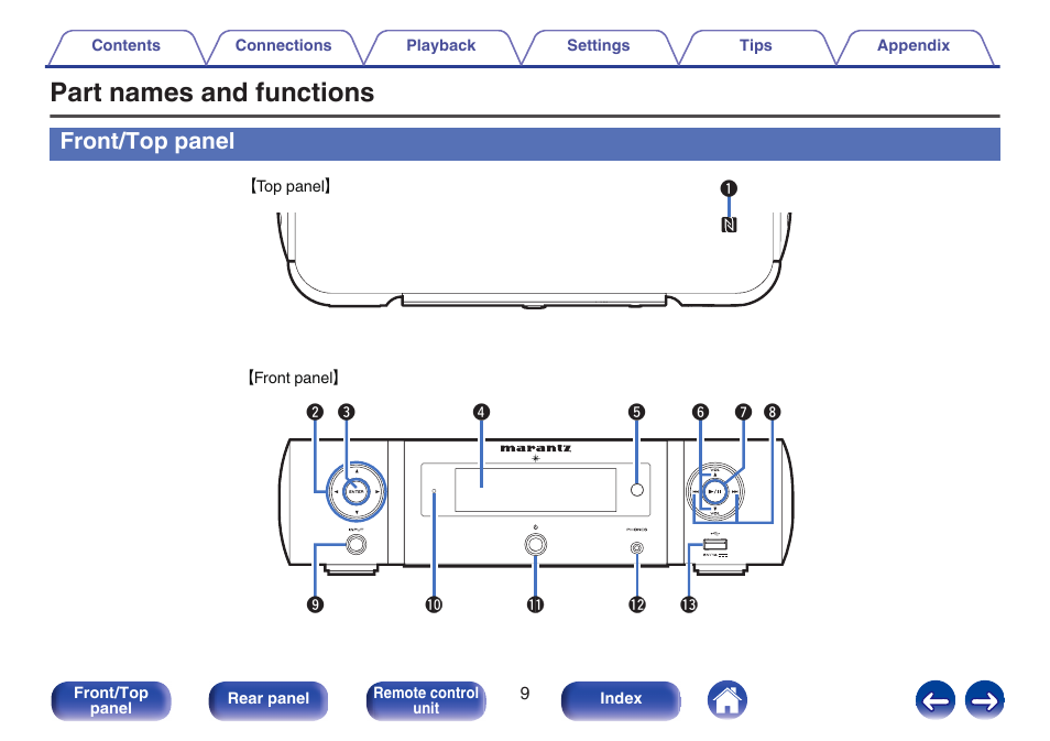 Front/top, Panel, Part names and functions | Front/top panel | Marantz M-CR511 User Manual | Page 9 / 133