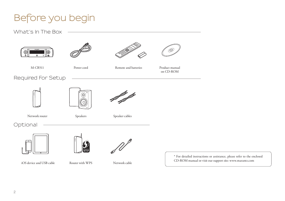 Before you begin | Marantz M-CR511 Quick Start User Manual | Page 2 / 8