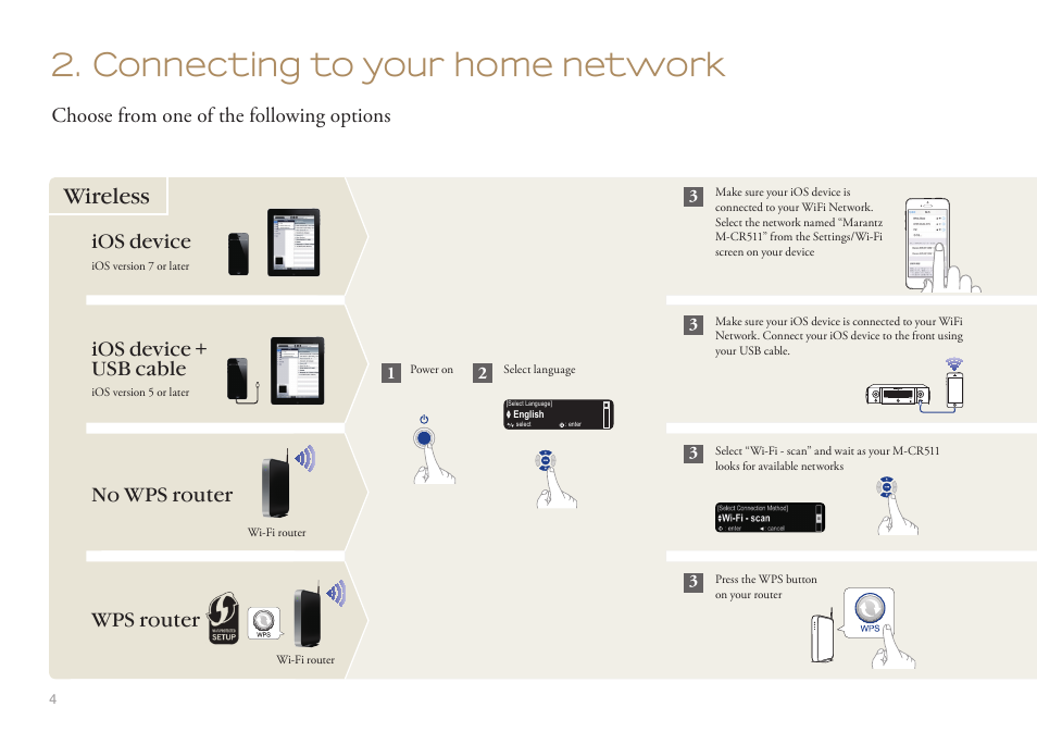 Connecting to your home network, Wireless, Choose from one of the following options | Wps router, No wps router, Ios device + usb cable ios device | Marantz M-CR511 Quick Start User Manual | Page 4 / 8