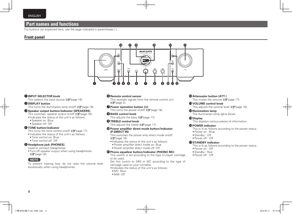 Part names and functions, Front panel | Marantz PM-14S1 User Manual | Page 12 / 36
