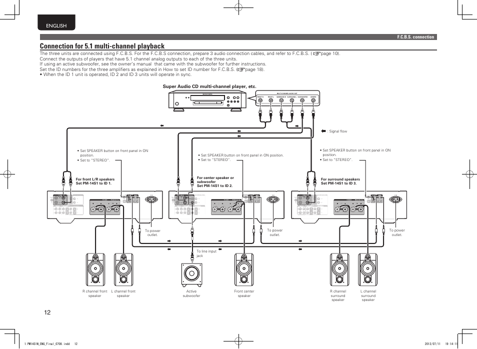 Connection for 5.1 multi-channel playback | Marantz PM-14S1 User Manual | Page 20 / 36