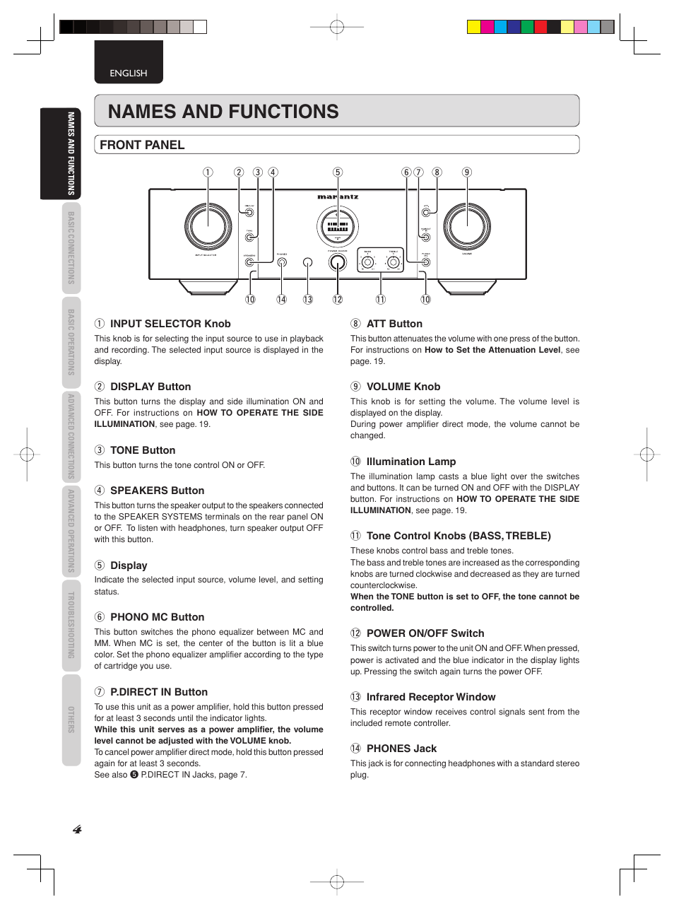 Names and functions, Front panel | Marantz PM-15S2 User Manual | Page 10 / 33