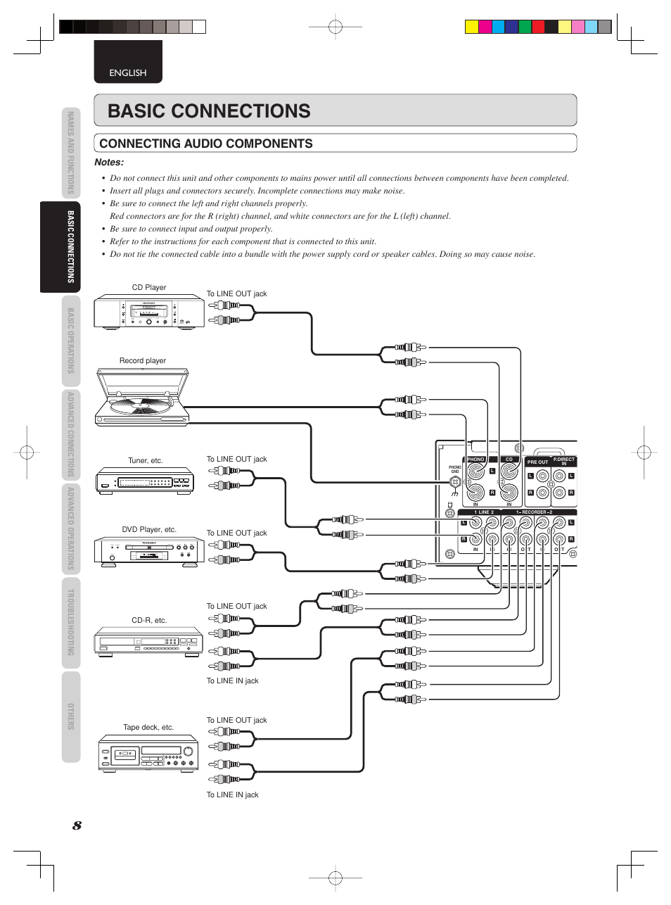 Basic connections, Connecting audio components | Marantz PM-15S2 User Manual | Page 14 / 33