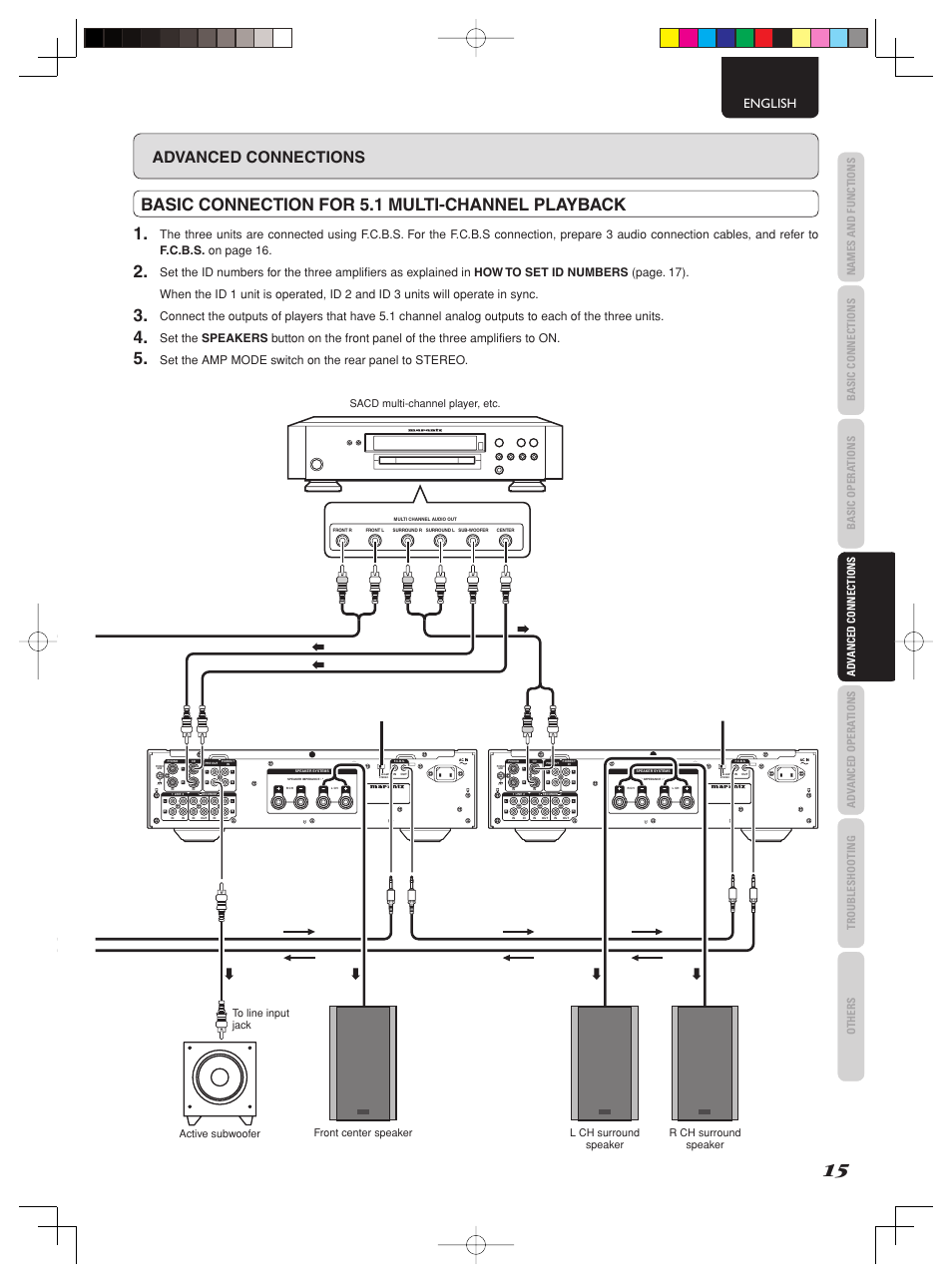 Basic connection for 5.1 multi-channel playback 1, Advanced connections, English | Marantz PM-15S2 User Manual | Page 21 / 33