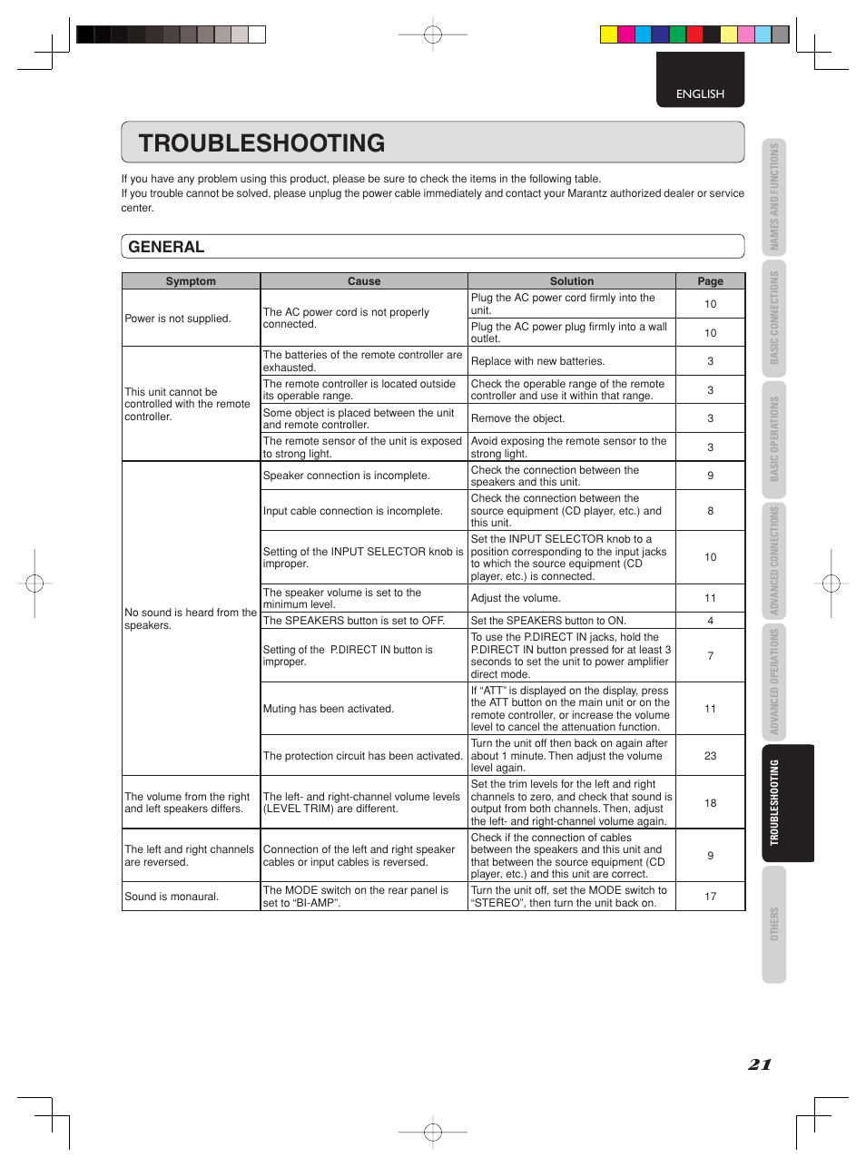 Troubleshooting, General | Marantz PM-15S2 User Manual | Page 27 / 33