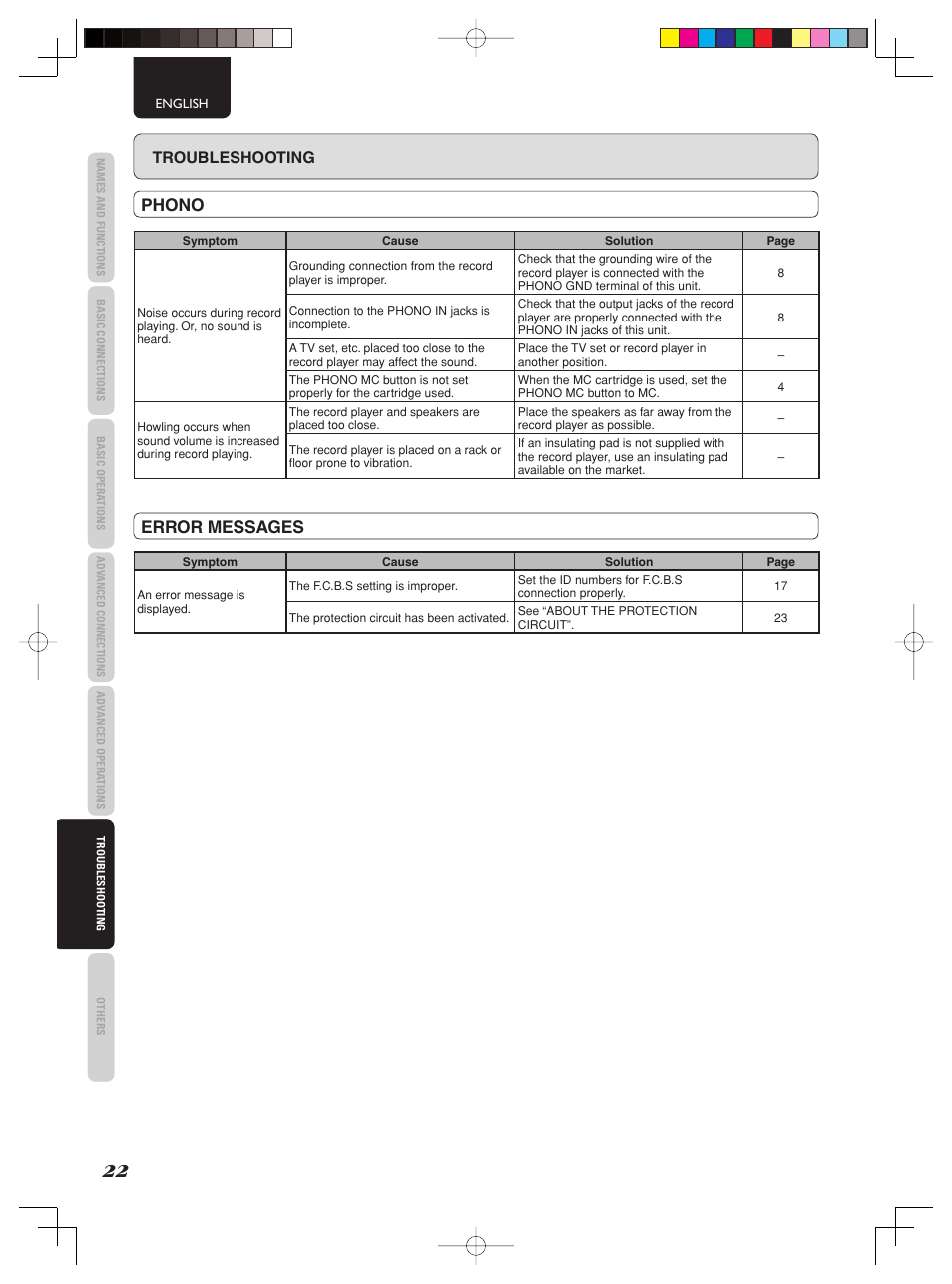 Phono, Error messages, Troubleshooting | Marantz PM-15S2 User Manual | Page 28 / 33