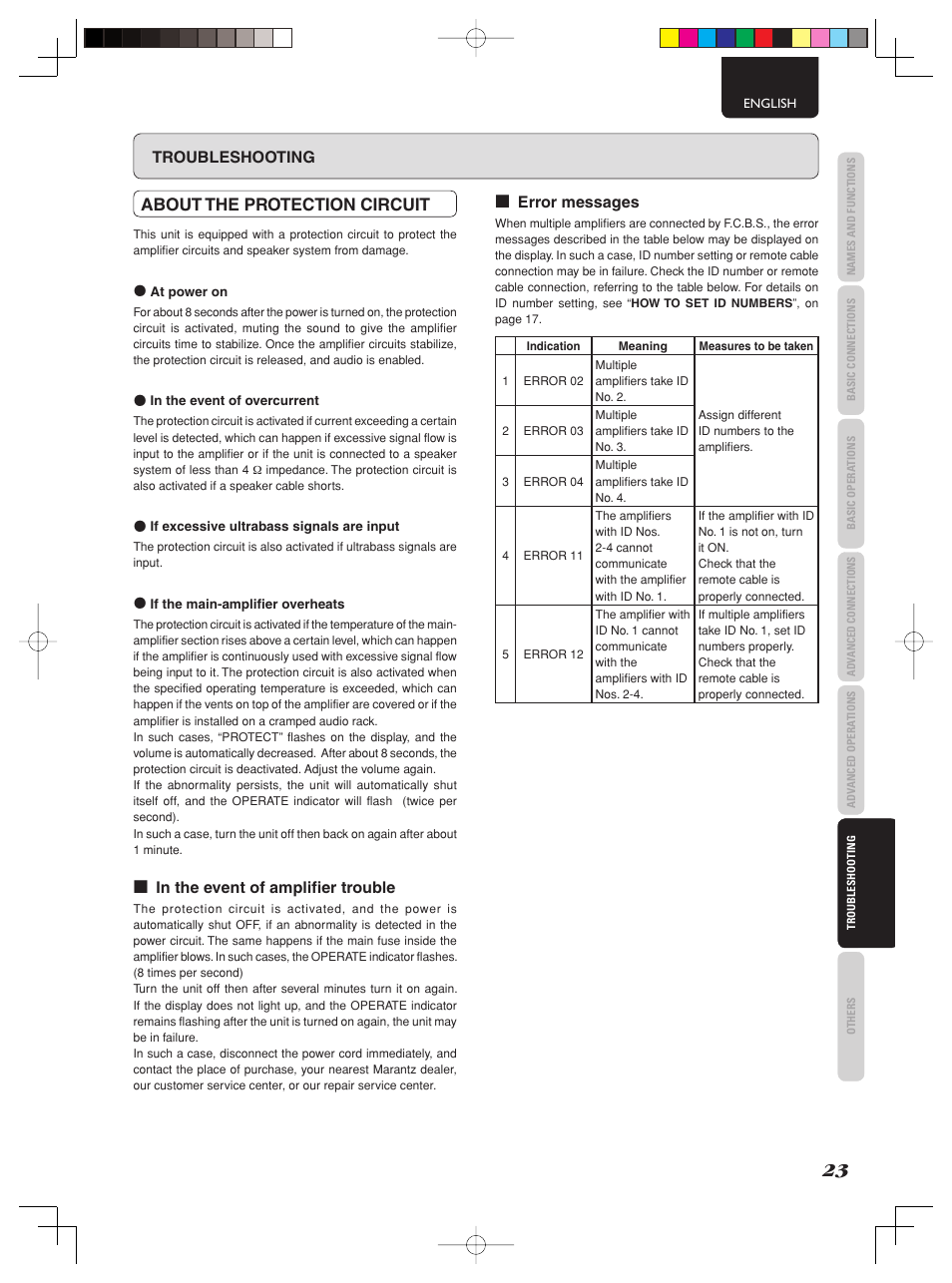 About the protection circuit | Marantz PM-15S2 User Manual | Page 29 / 33