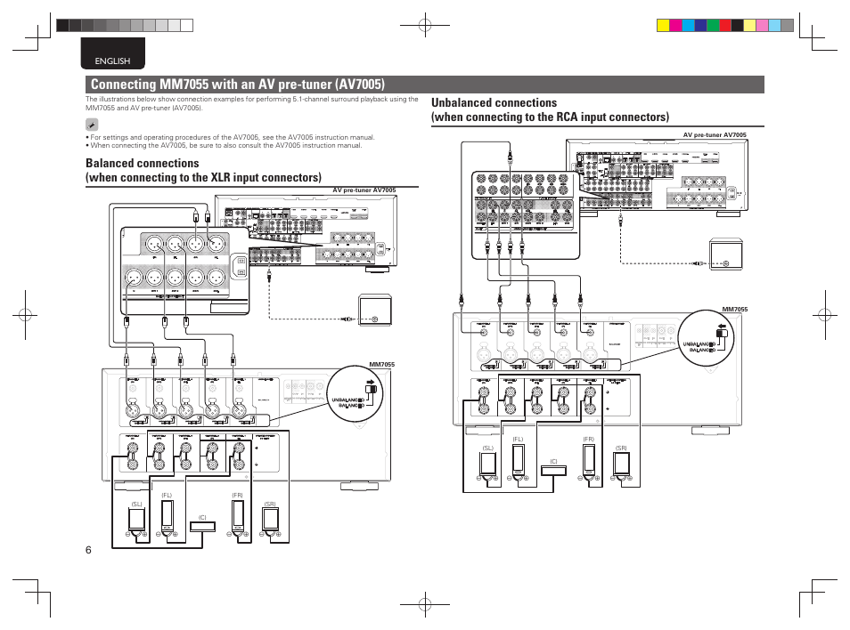 Marantz MM7025N User Manual | Page 12 / 20