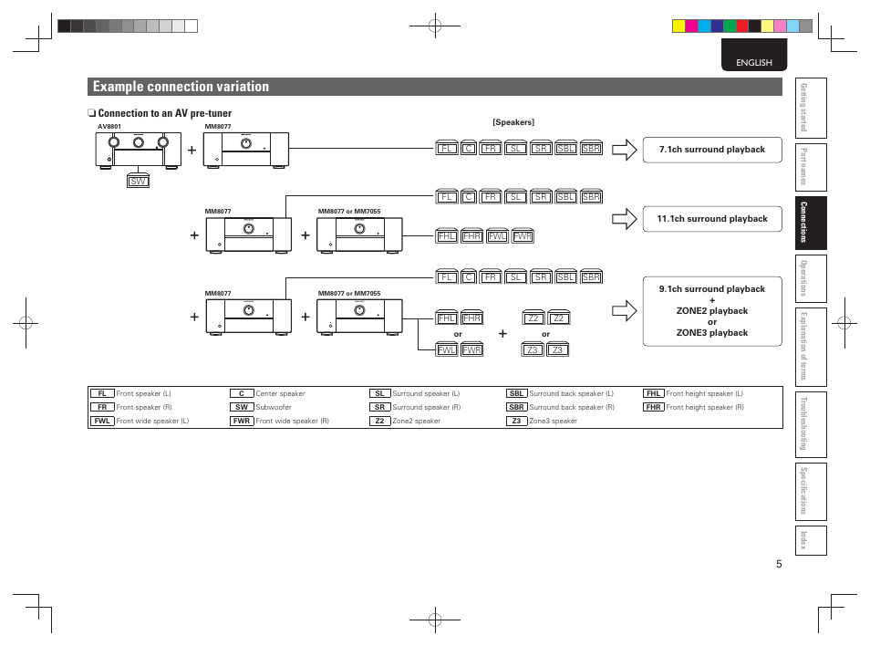 Example connection variation | Marantz MM8077N User Manual | Page 13 / 22