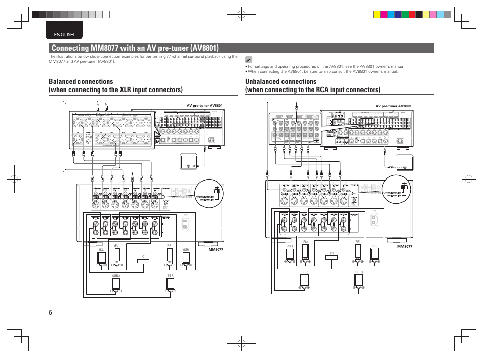 Marantz MM8077N User Manual | Page 14 / 22