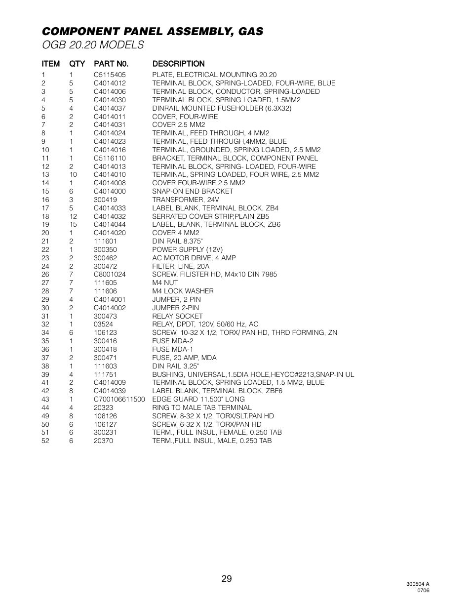 Pg 2, Component panel assembly, gas ogb 20.20 models | Cleveland Range Convotherm Combination Oven-Steamer Gas 20.20 User Manual | Page 31 / 81