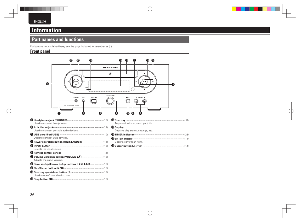 Information, Part names and functions, Front panel | Marantz MCR603 User Manual | Page 42 / 56