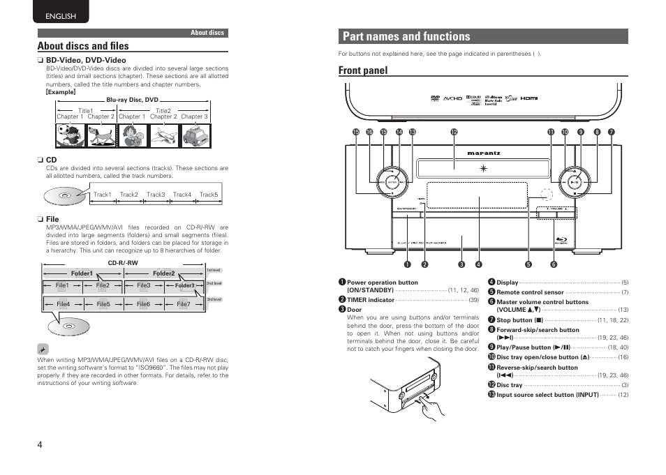 Part names and functions, Front panel, About discs and fi les | Marantz MER803 User Manual | Page 10 / 60