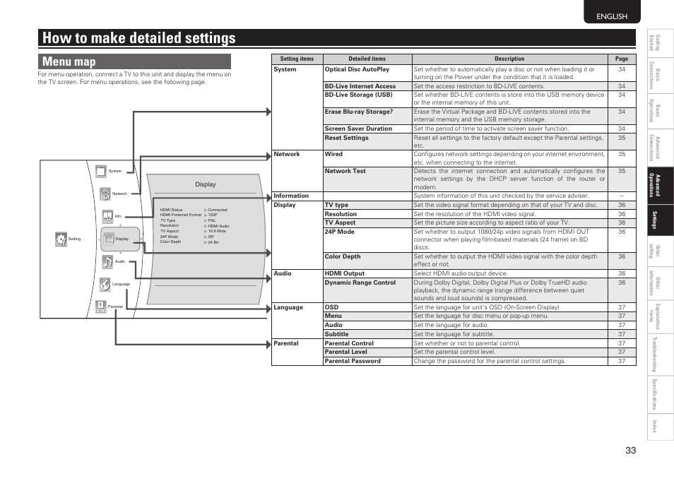 How to make detailed settings, Menu map | Marantz MER803 User Manual | Page 39 / 60