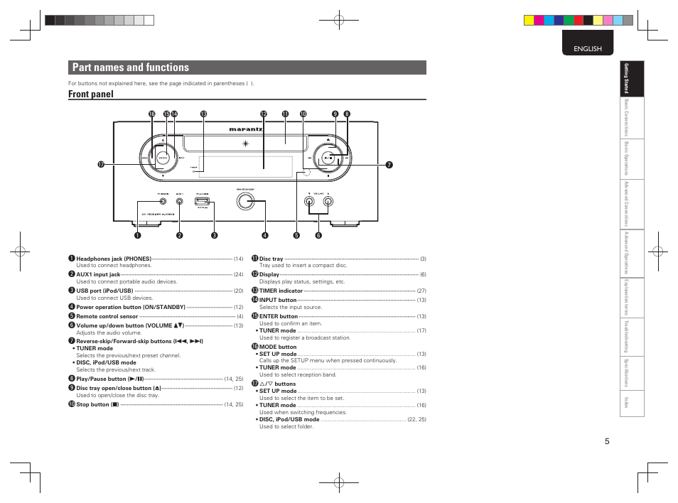 Part names and functions, Front panel | Marantz MCR503 User Manual | Page 10 / 43