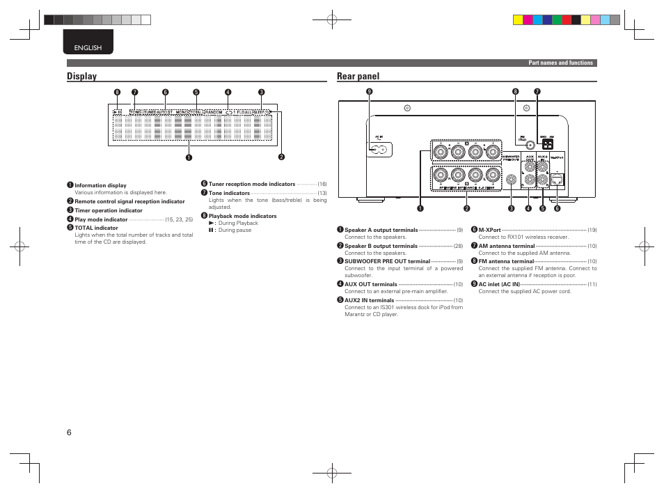 Display, Rear panel | Marantz MCR503 User Manual | Page 11 / 43