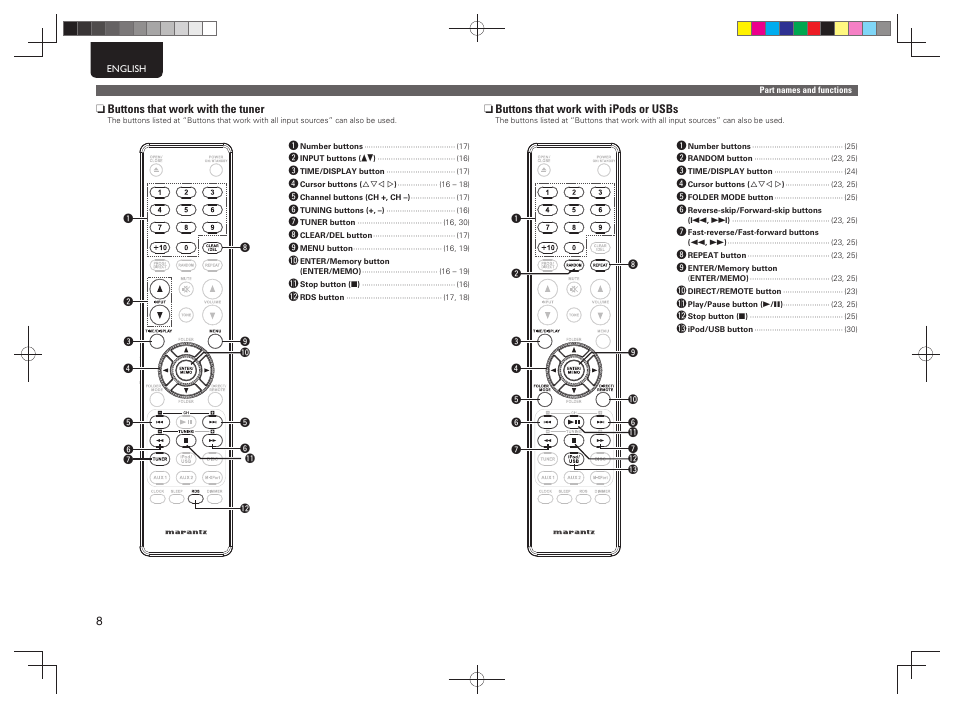 Marantz MCR503 User Manual | Page 13 / 43