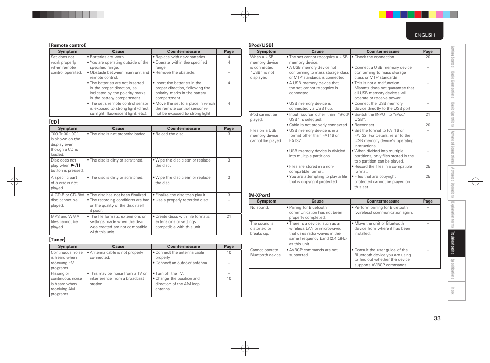 Marantz MCR503 User Manual | Page 38 / 43