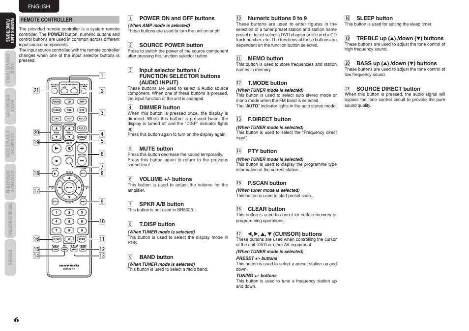 Marantz SR5023 User Manual | Page 10 / 23