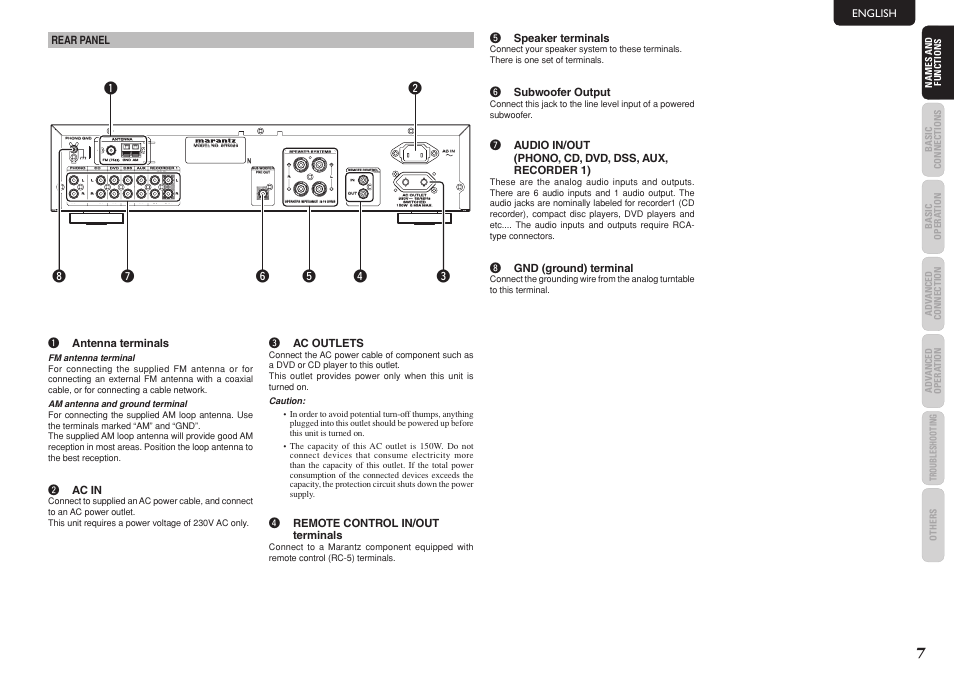 English t speaker terminals, Y subwoofer output, I gnd (ground) terminal | Rear panel e ac outlets, R remote control in/out terminals, Q antenna terminals, W ac in | Marantz SR5023 User Manual | Page 11 / 23
