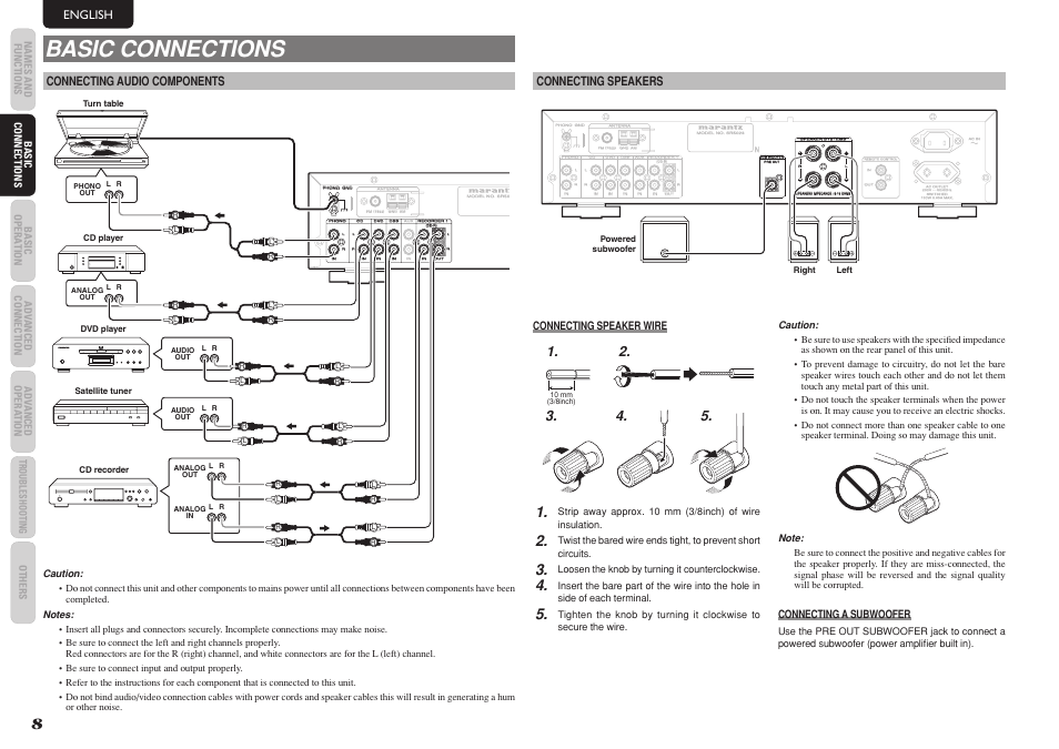 Basic connections, English, Connecting audio components | Connecting speakers, Connecting speaker wire, Connecting a subwoofer, Loosen the knob by turning it counterclockwise | Marantz SR5023 User Manual | Page 12 / 23