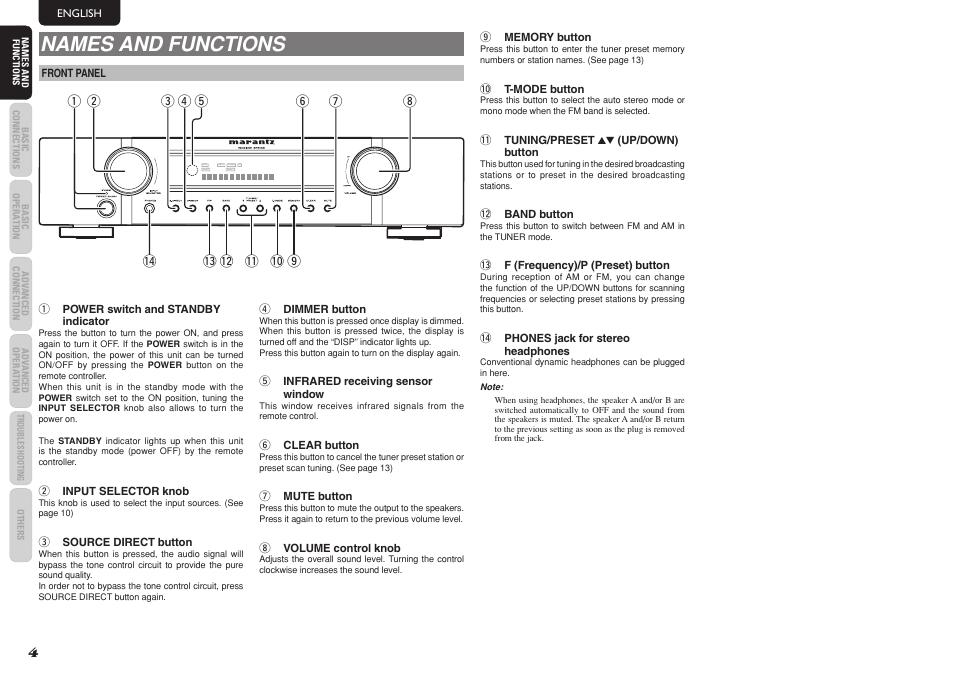 Names and functions | Marantz SR5023 User Manual | Page 8 / 23