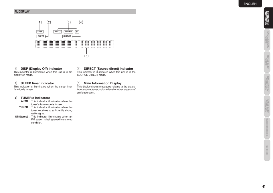 Marantz SR5023 User Manual | Page 9 / 23