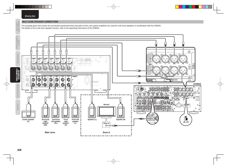 Balanced, Push, Push balanced balanced unbalanced unbalanced | Marantz MM8003 User Manual | Page 14 / 19