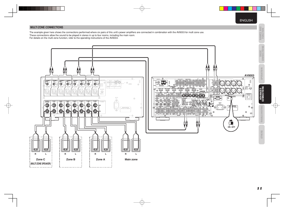 Balanced, Push, Fm fm ( (75 75 ω ω)) gnd gnd am am | Ccb b, Ppb b c cr r, Ppr r c cr r, Ppr r c cb b, Ppb b c cb b, Balanced unbalanced unbalanced, Zone out | Marantz MM8003 User Manual | Page 15 / 19