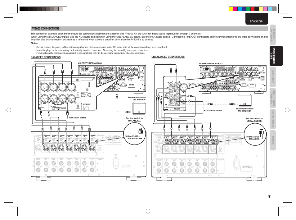 Balanced, Push | Marantz MM8003 User Manual | Page 9 / 19