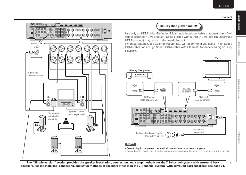 Marantz NR1601 User Manual | Page 11 / 88