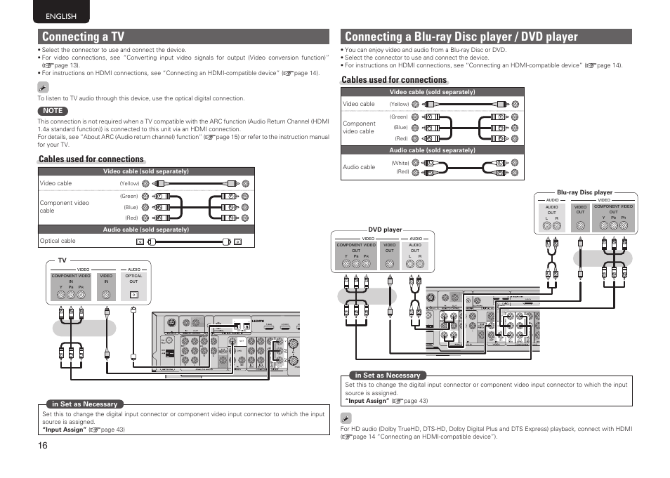 Connecting a tv, Connecting a blu-ray disc player / dvd player, Cables used for connections | Marantz NR1601 User Manual | Page 22 / 88