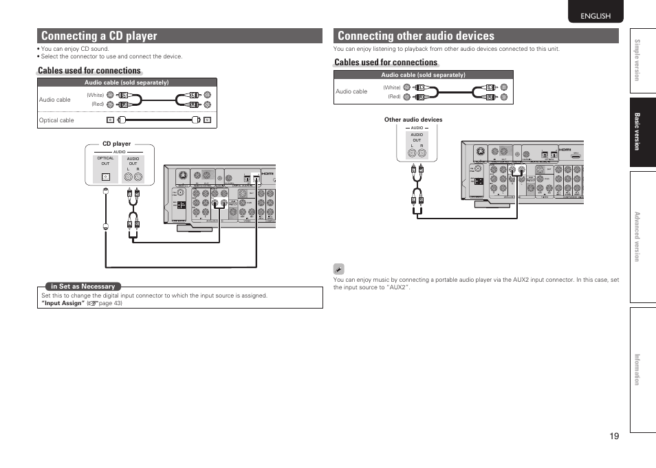 Connecting a cd player, Connecting other audio devices, Cables used for connections | Marantz NR1601 User Manual | Page 25 / 88