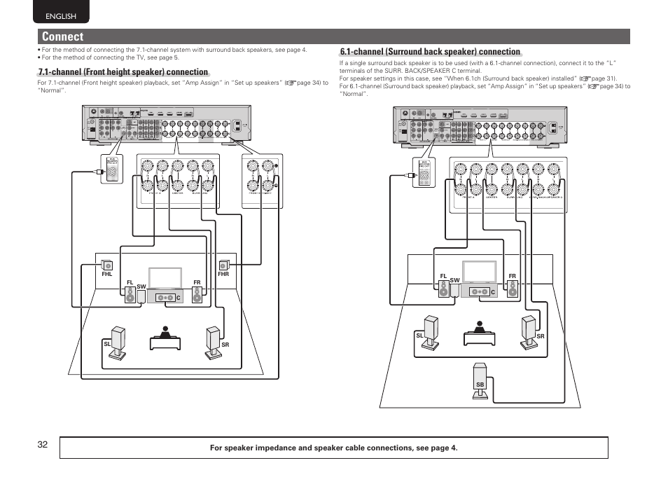 Connect | Marantz NR1601 User Manual | Page 38 / 88