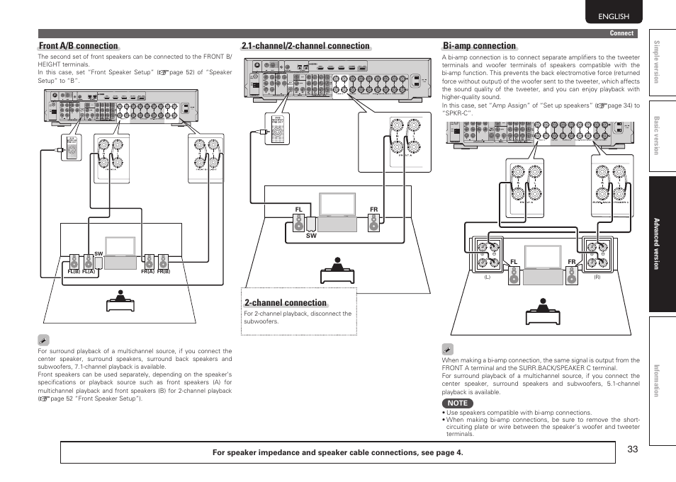 Front a/b connection, Channel/2-channel connection, Channel connection | Bi-amp connection | Marantz NR1601 User Manual | Page 39 / 88