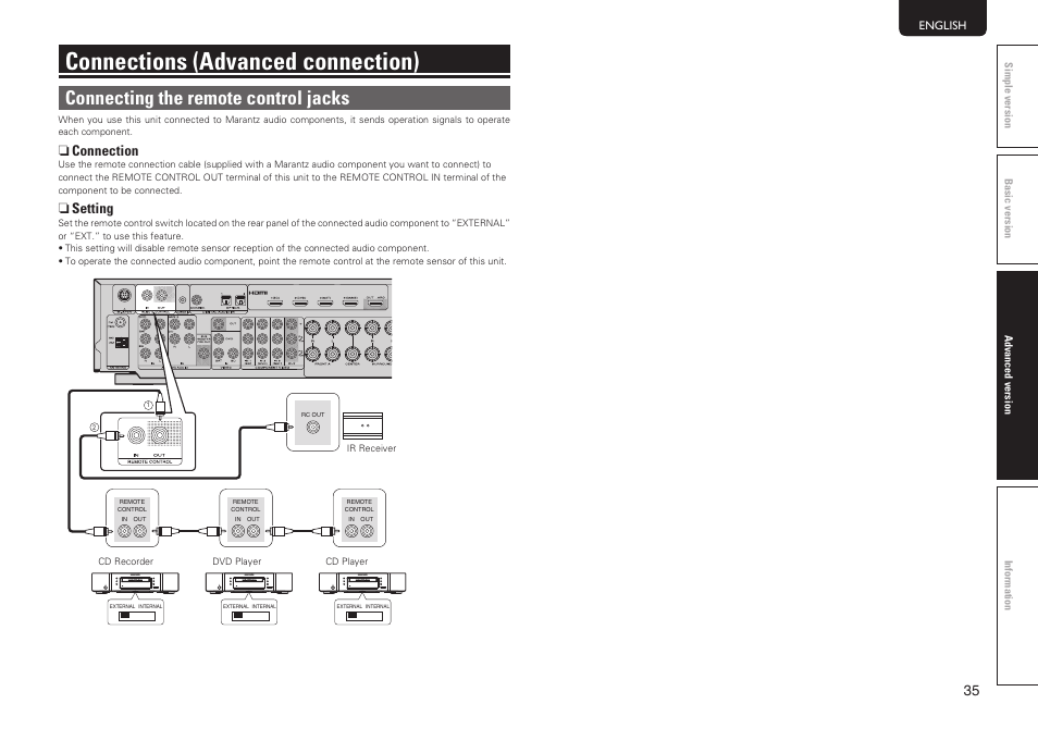 Connections (advanced connection), Connecting the remote control jacks, N connection | N setting | Marantz NR1601 User Manual | Page 41 / 88