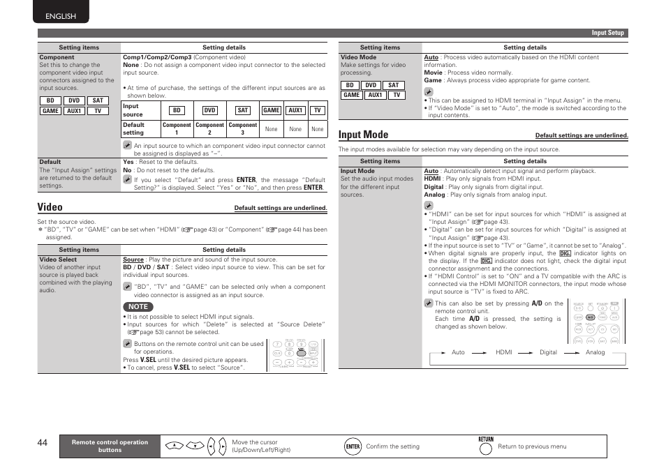 Video, Input mode | Marantz NR1601 User Manual | Page 50 / 88