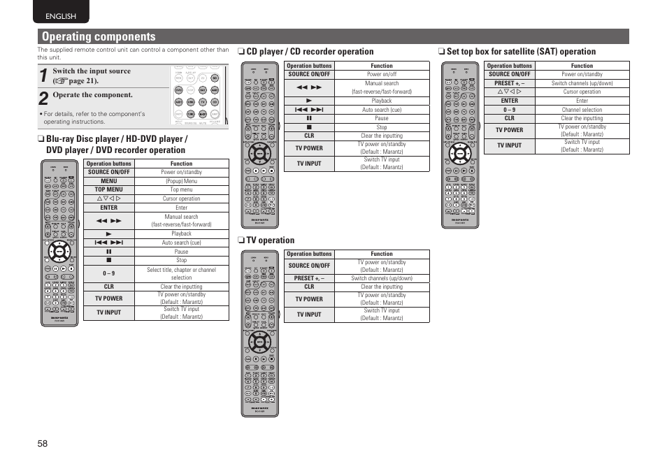 Operating components, N cd player / cd recorder operation, N tv operation | N set top box for satellite (sat) operation | Marantz NR1601 User Manual | Page 64 / 88