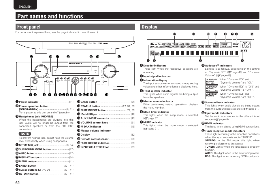 Part names and functions, Front panel, Display | Marantz NR1601 User Manual | Page 68 / 88