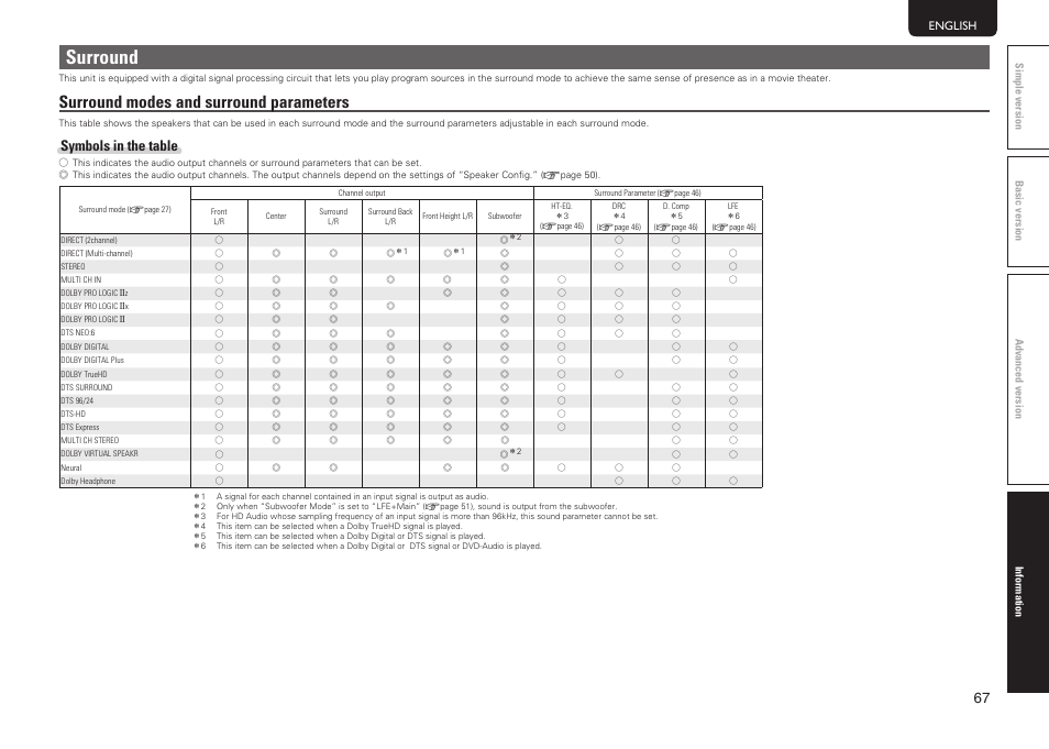 Surround, Surround modes and surround parameters, Symbols in the table | Marantz NR1601 User Manual | Page 73 / 88