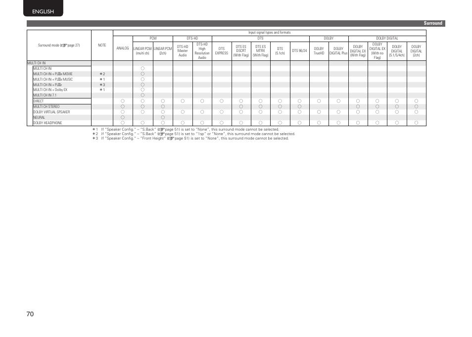 Marantz NR1601 User Manual | Page 76 / 88