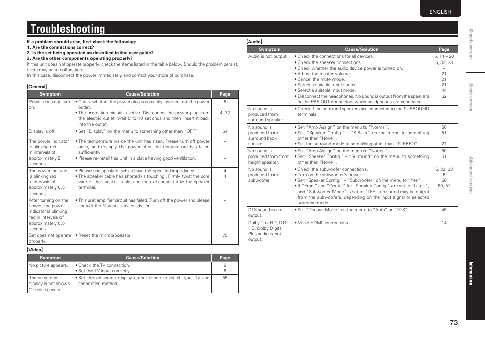 Troubleshooting | Marantz NR1601 User Manual | Page 79 / 88