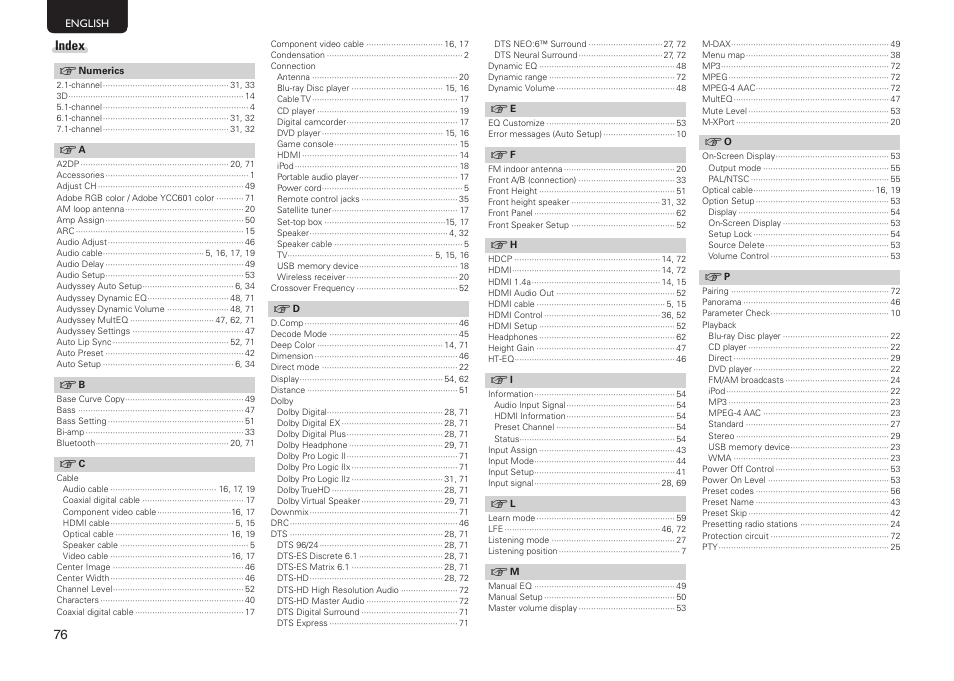 Index | Marantz NR1601 User Manual | Page 82 / 88