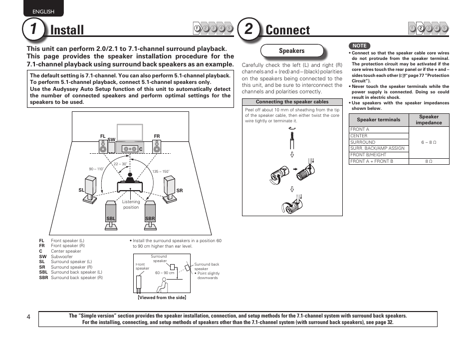 Install, Connect | Marantz SR5005 User Manual | Page 10 / 92