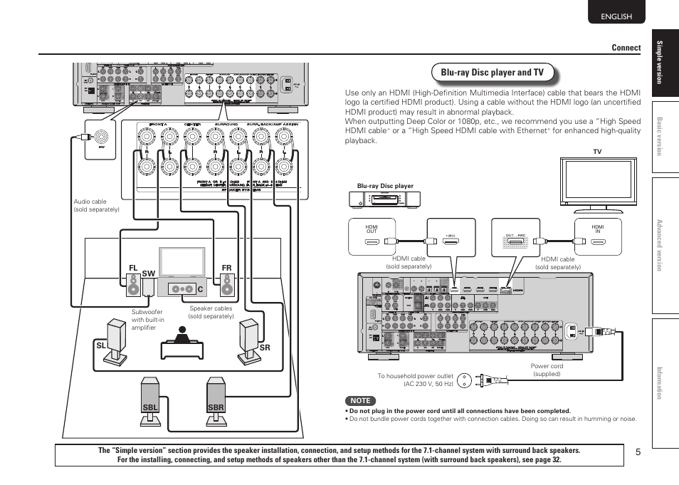 Marantz SR5005 User Manual | Page 11 / 92